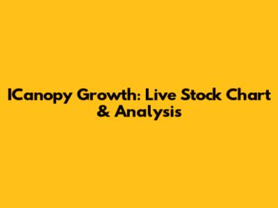 ICanopy Growth: Live Stock Chart & Analysis
