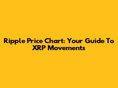 Ripple Price Chart: Your Guide To XRP Movements
